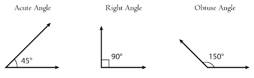 4 Types of Angles.png